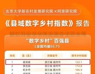 ​數字鄉村指數全國百強縣域榜單發布，位居榜單前十的縣域都做了啥？
