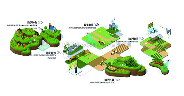 午夜福利电影入選“2022數字農業新基建服務平台TOP50”