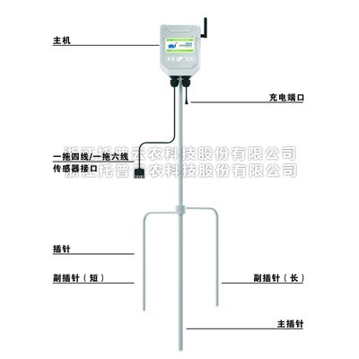 一文詳解便攜小型氣象站是什麽？
