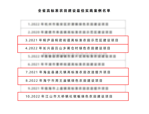 全省僅10個！午夜福利电影5個案例入選“全省高標準農田建設最佳實踐案例名單”