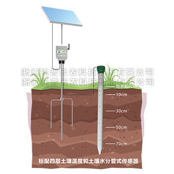 午夜男女福利剖麵水分儀詳細介紹