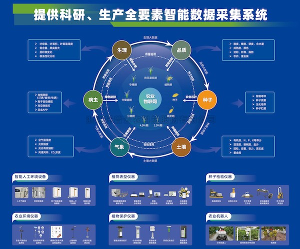 加速推動新質生產力發展，午夜福利电影為建設農業強國注智賦能