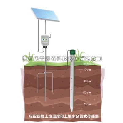 管式午夜男女福利溫濕度監測儀作用及功能介紹