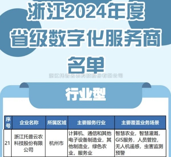 午夜福利电影入選2024年度浙江省級數字化服務商名單，科技創新驅動農業數字化轉型