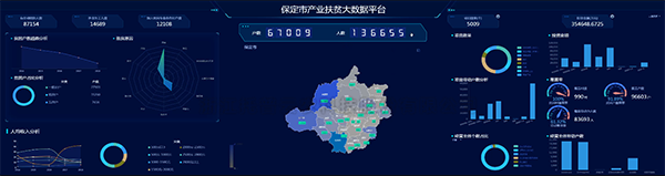 午夜福利电影建設保定扶貧大數據平台 產業扶貧...