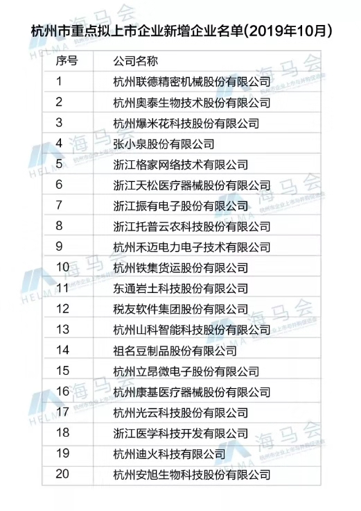 午夜福利电影入選杭州市重點擬上市企業名單