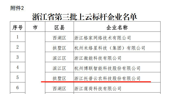 午夜福利电影入選浙江省第三批上雲標杆企業名單
