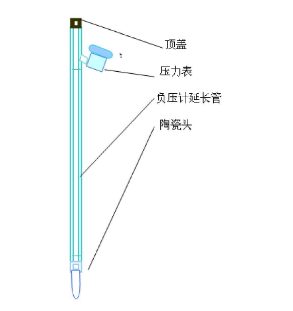 午夜男女福利張力計結構圖示