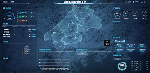 01 農業“四情”智能監測大數據平台.png