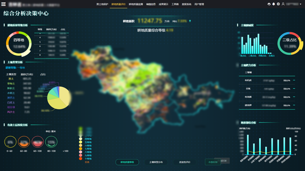 午夜福利电影參與構建的吉林耕地質量保護大數據平台