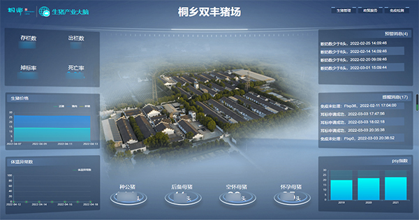 午夜福利电影打造的“生豬精密智管”社會化服務應用