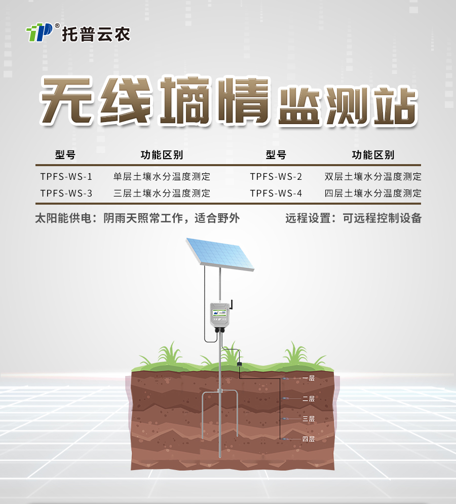 午夜男女福利水分監測站